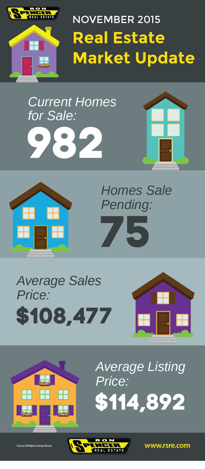 RonSpencer-RealestateReport